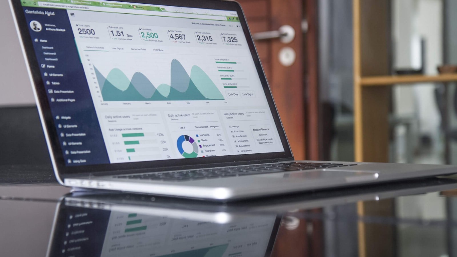 Unified business operations dashboard
